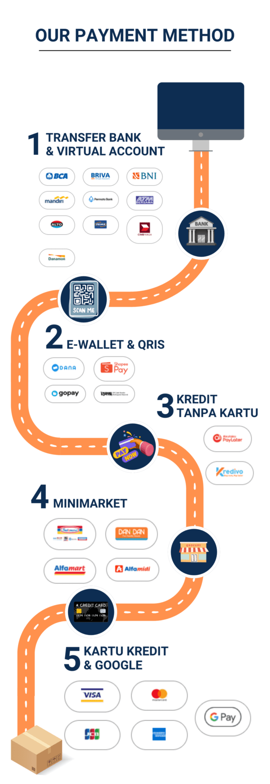 bindexmall payment method
